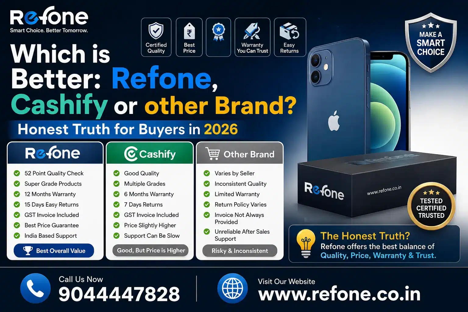 Which is Better: Refone, Cashify or Other Brands? Honest Truth for Buyers in 2026