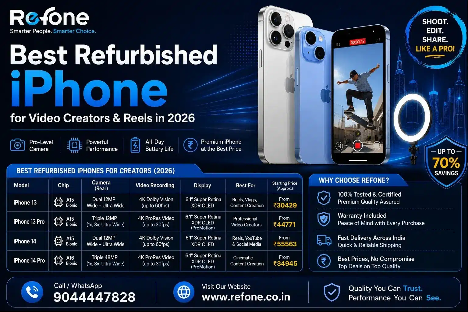 Best Refurbished iPhone for Video Creators & Reels in 2026