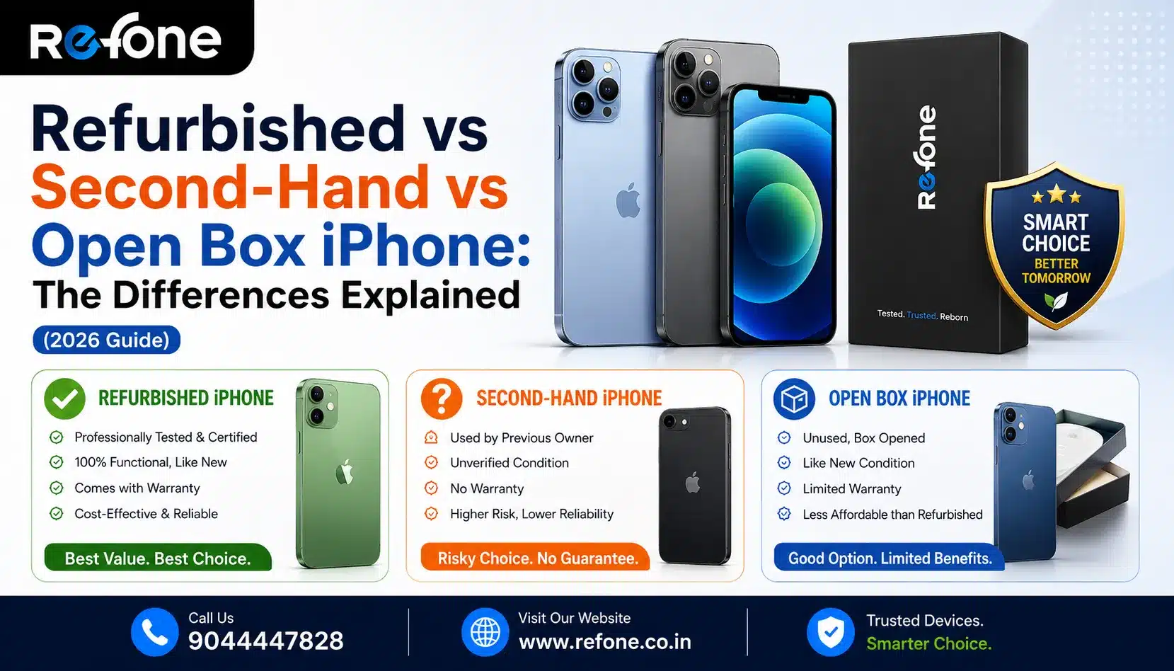 Refurbished vs Second-Hand vs Open Box iPhone: The Differences Explained (2026 Guide)