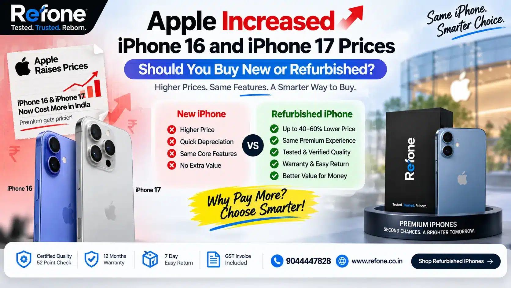 Apple Increased iPhone 16 and iPhone 17 Prices: Should You Buy New or Refurbished?